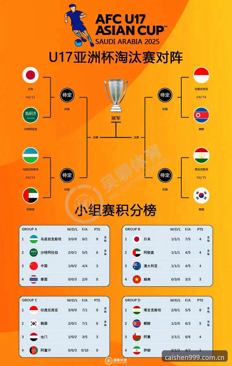 财神棋牌使用教程 U17世界杯抽签结果深度分析:中美足球青训格局与赛事看点全面解析